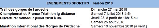 événements sportifs 2018